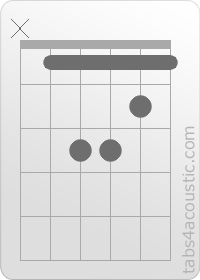 Diagramme de l'accord A#m (x,1,3,3,2,1)